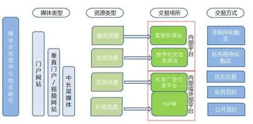 移动广告规模将破560亿，哇棒传媒步步为营布局未来赛道
